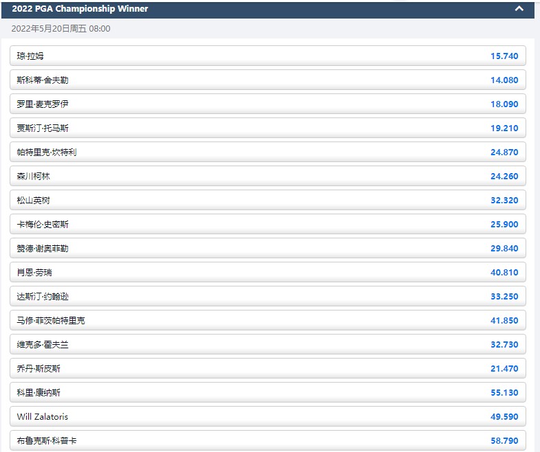 平博-pinnacle-2022高尔夫PGA锦标赛盘口赔率