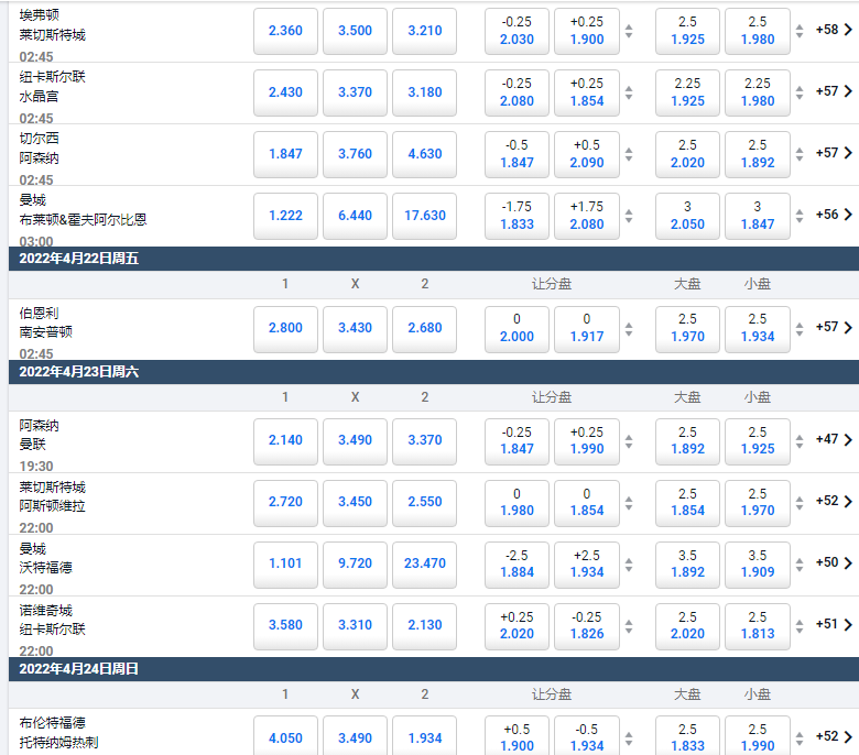 平博-本周英超比赛盘口和赔率