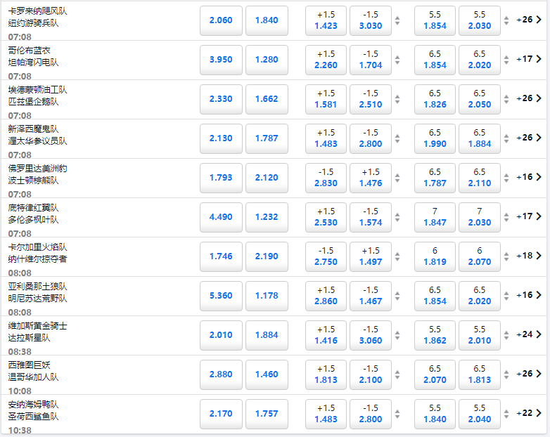 平博-冰球NHL盘口和赔率