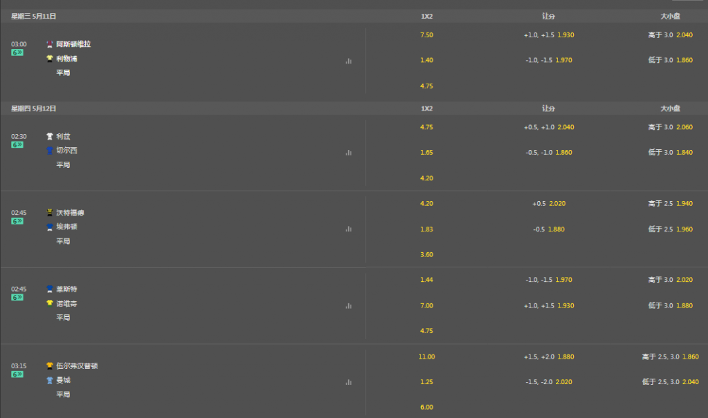 bet365中国-英超联赛-盘口和赔率