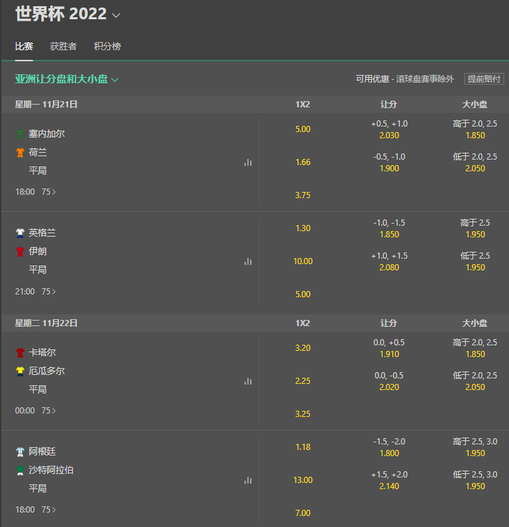 2022世界杯盘口-小组赛-bet365