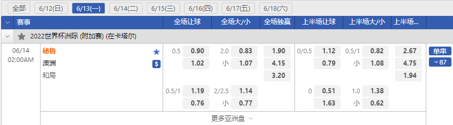 沙巴体育-世界杯预选赛-秘鲁VS澳大利亚-盘口和赔率