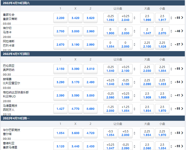 平博-西甲联赛盘口和赔率