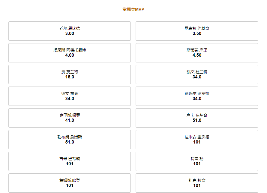 188bet-2022年NBA常规赛MVP赔率