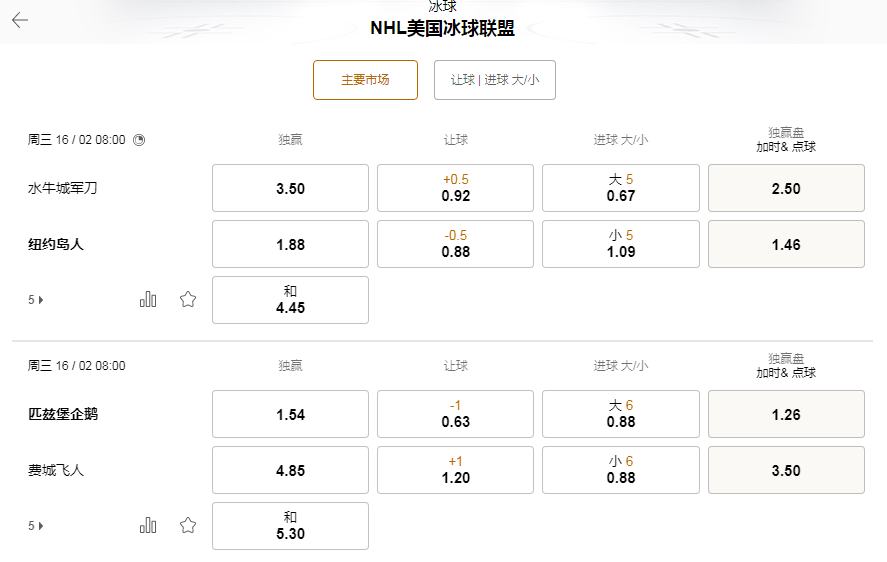 188bet-NHL-赔率和盘口