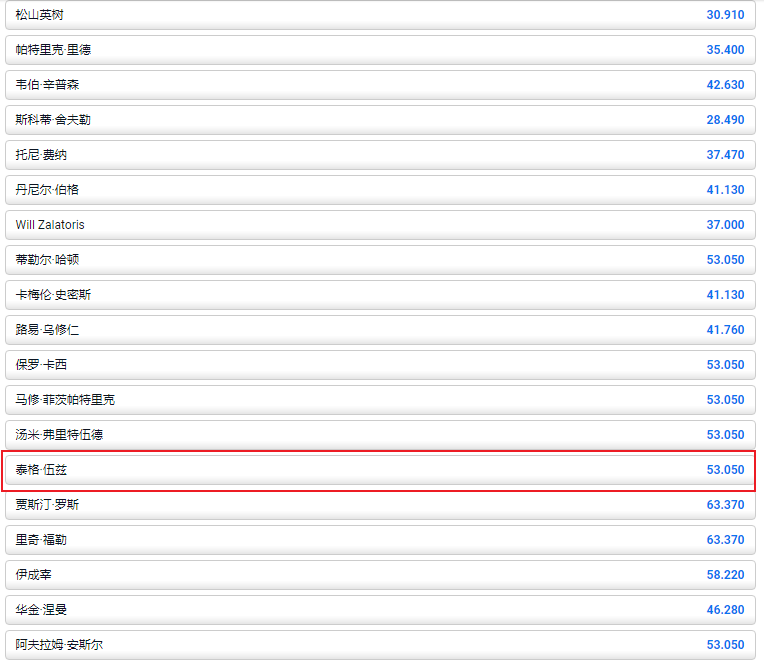 平博-高尔夫-老虎伍兹获胜赔率