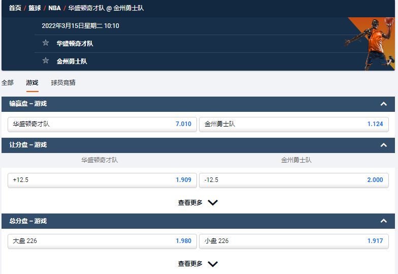 平博-勇士VS奇才-盘口和赔率