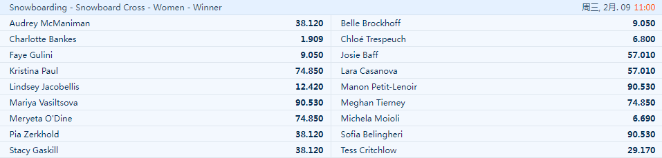  平博pinnacle-2022冬奥会-女子单板滑雪-赔率 