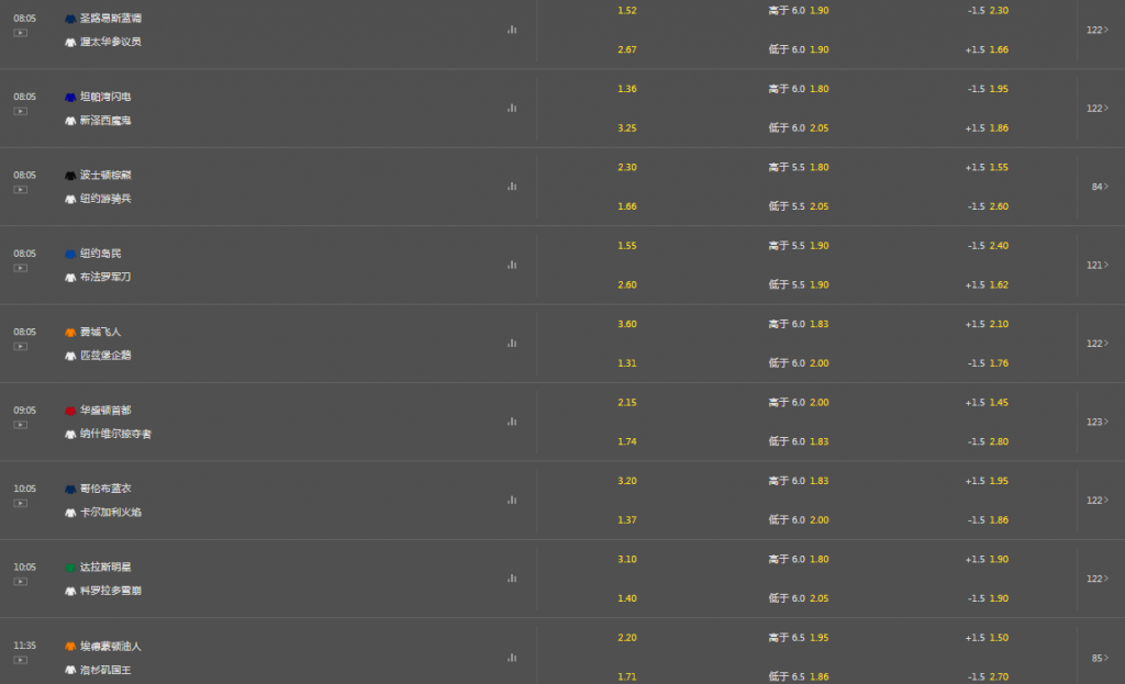 bet365-NHL-赔率和盘口