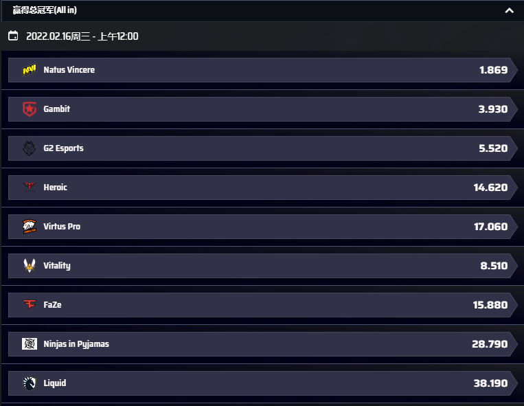 平博(pinnacle)-IEM卡托维兹-获得冠军盘口