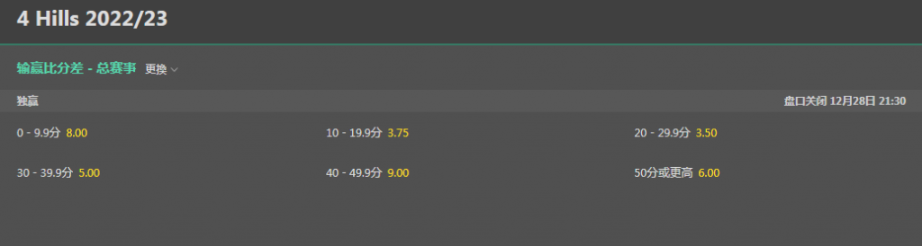 2022冬奥会-bet365-跳台滑雪-盘口