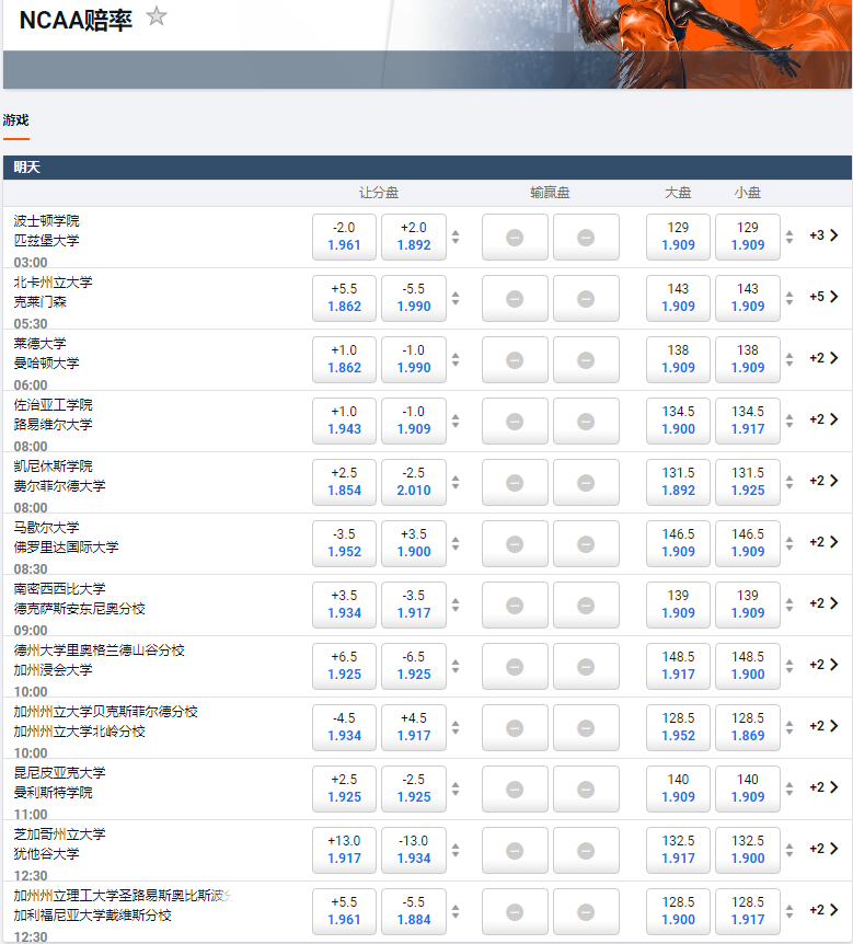 平博-NCAA篮球盘口和赔率