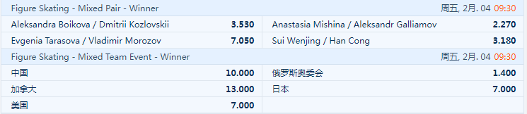  2022冬奥会-平博-赔率-花样滑冰团体/混合 