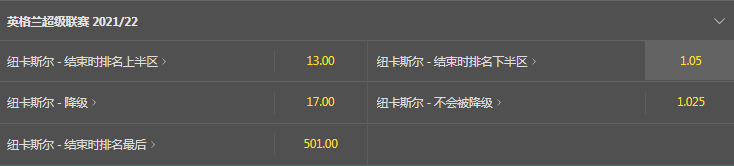 bet365-英超-纽卡斯尔降级赔率