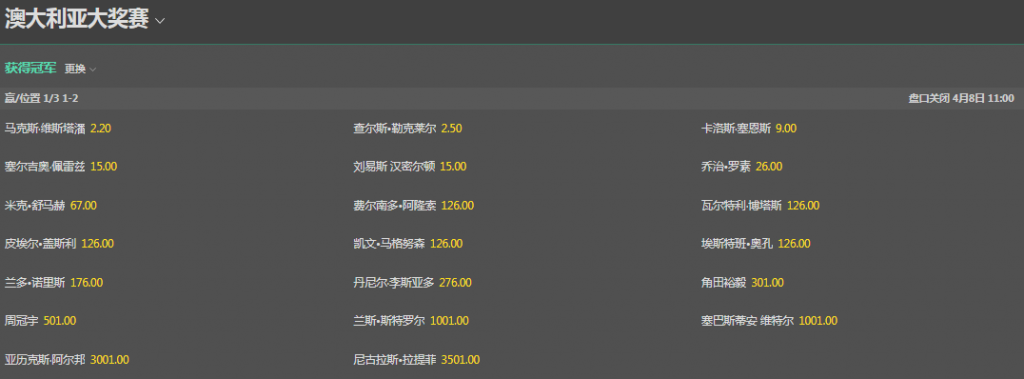 bet365-F1澳大利亚大奖赛-赔率