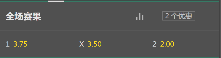 bet365-雷丁 VS 考文垂-平局