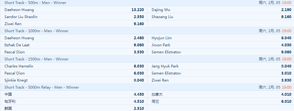平博-2022冬奥会-速滑-男子-赔率