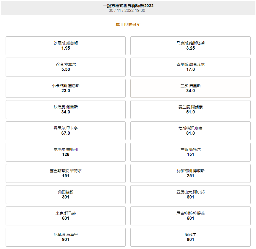188bet-F1-车手获胜赔率和盘口