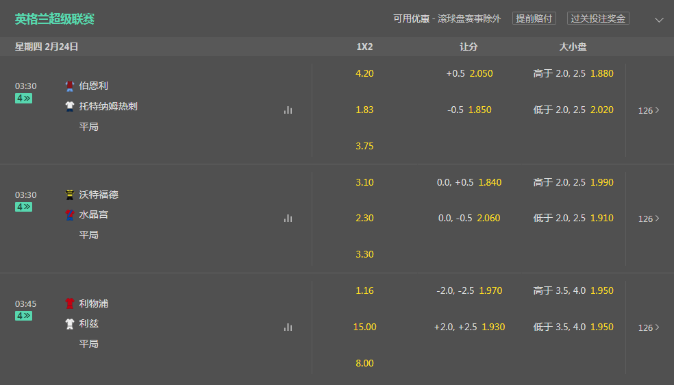 本周英超足球联赛-bet365盘口和赔率