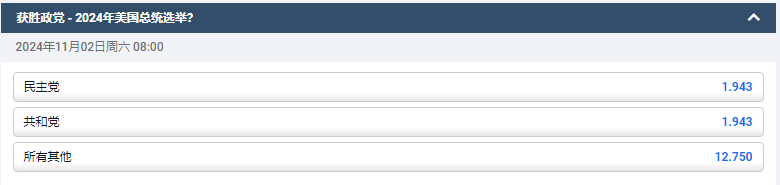 平博pinnacle-美国2024年选举-获胜的政党