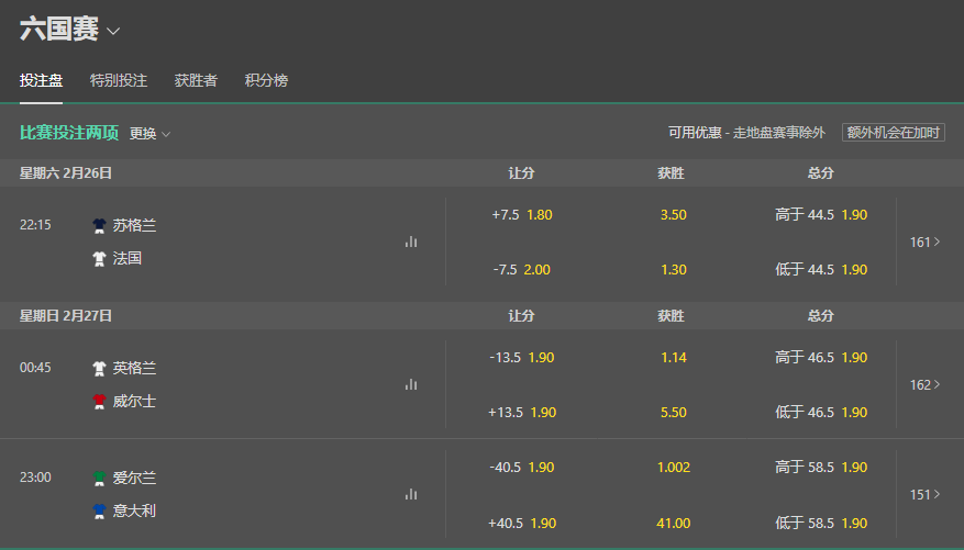 bet365-6国橄榄球-盘口和赔率