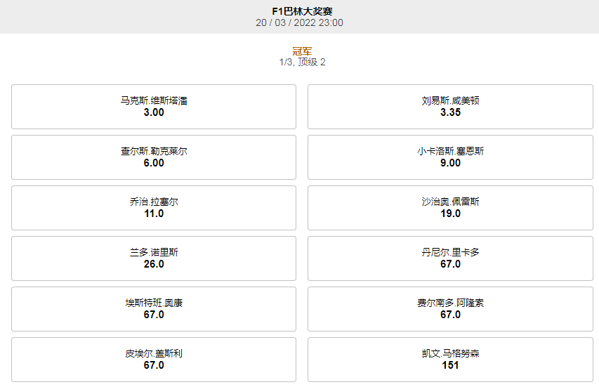 188金宝博-F1巴林大奖赛-获得冠军-盘口和赔率