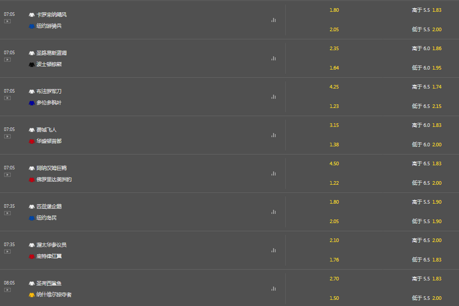 bet365-冰球NHL盘口和赔率