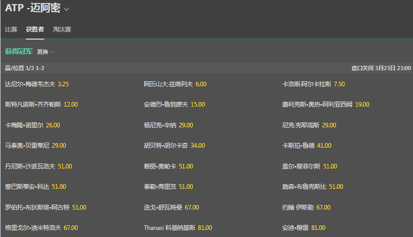 bet365-网球ATP迈阿密盘口和赔率