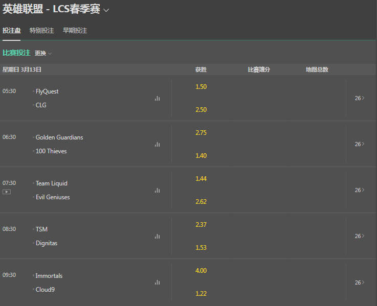 bet365-lcs盘口和赔率