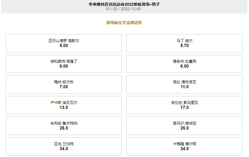 188金宝博-2022冬奥会-男子单板滑雪-赔率