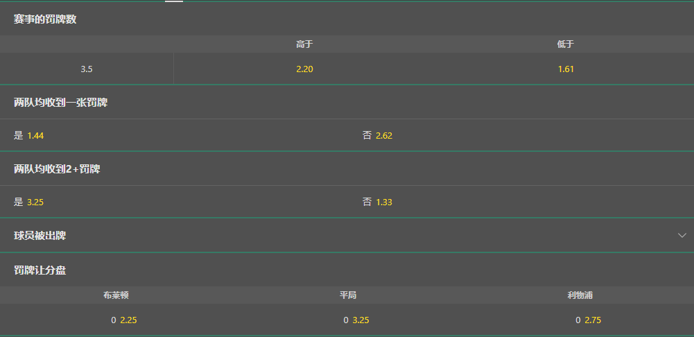 bet365-英超-罚牌盘口