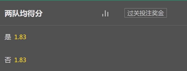 bet365-伯明翰VS卢顿-两队均得分赔率