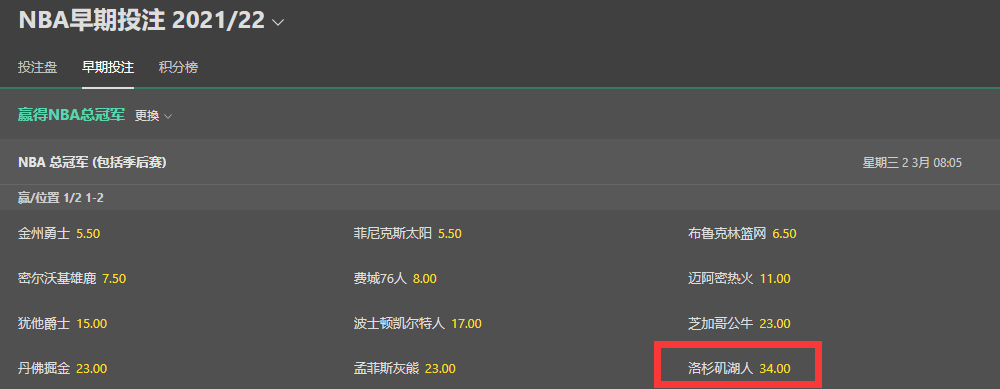 bet365-NBA-湖人队夺冠盘口和赔率