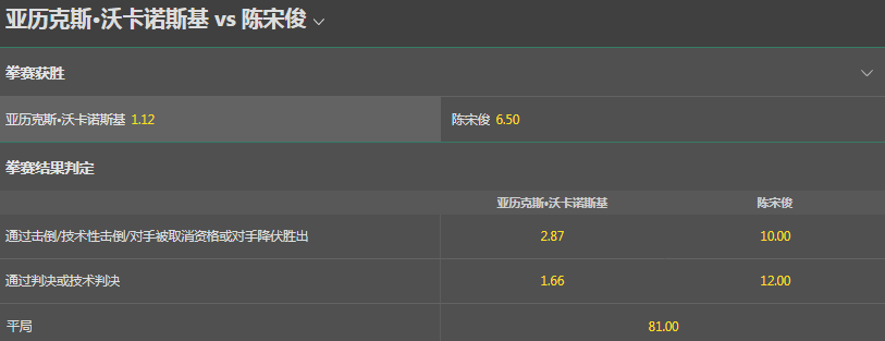 bet365-综合格斗-UFC-Alexander Volkanovski VS The Korean Zombie盘口和赔率