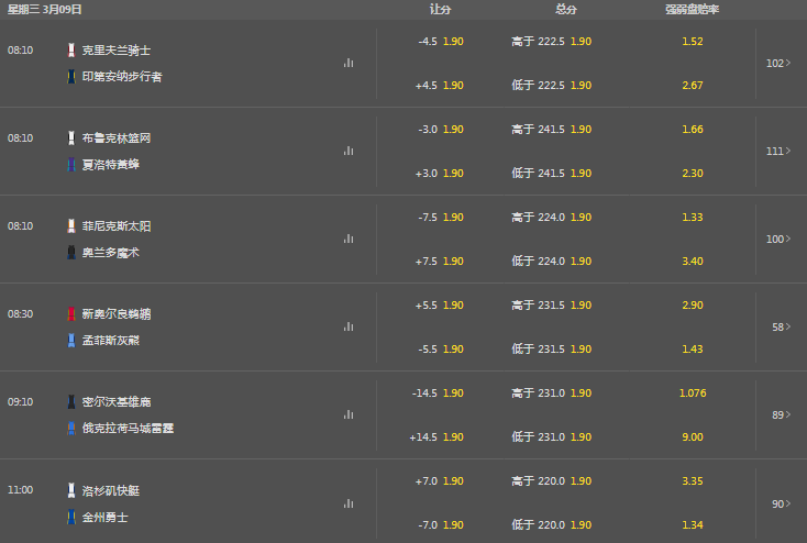 bet365-篮球NBA盘口和赔率