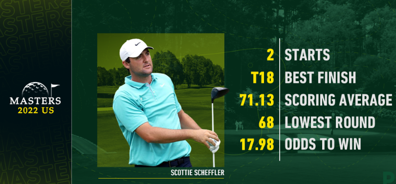 2022高尔夫美国大师赛