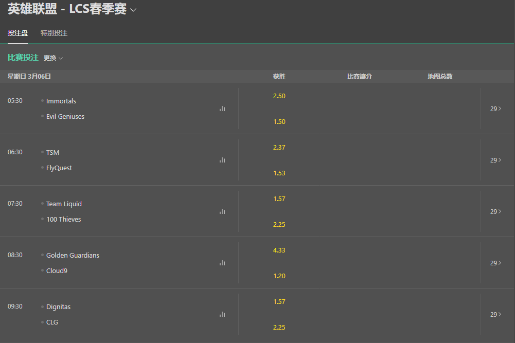 bet365-lcs春季赛-赔率和盘口
