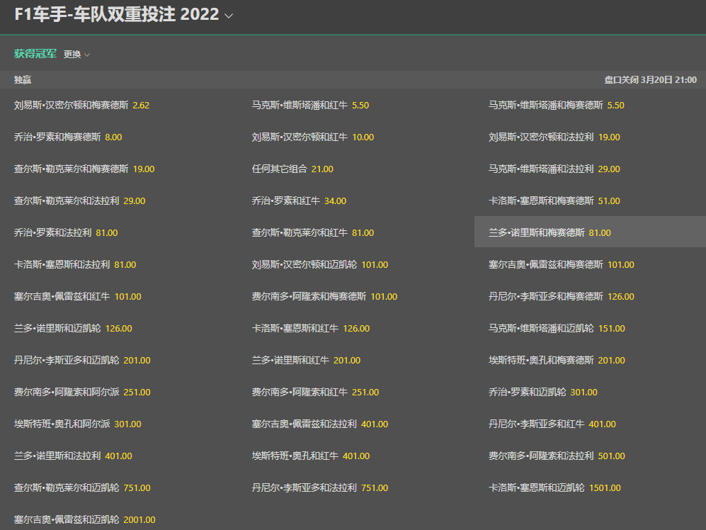 bet365-F1-车手和车队获胜赔率和盘口