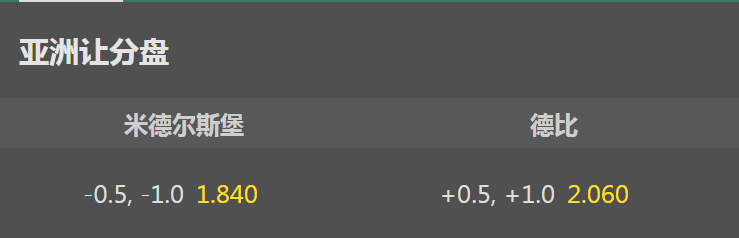 bet365-米德尔斯堡VS德比-米德尔斯堡让0.75