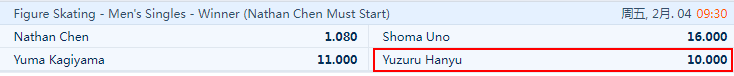 2022冬奥会-平博-赔率-羽生结弦