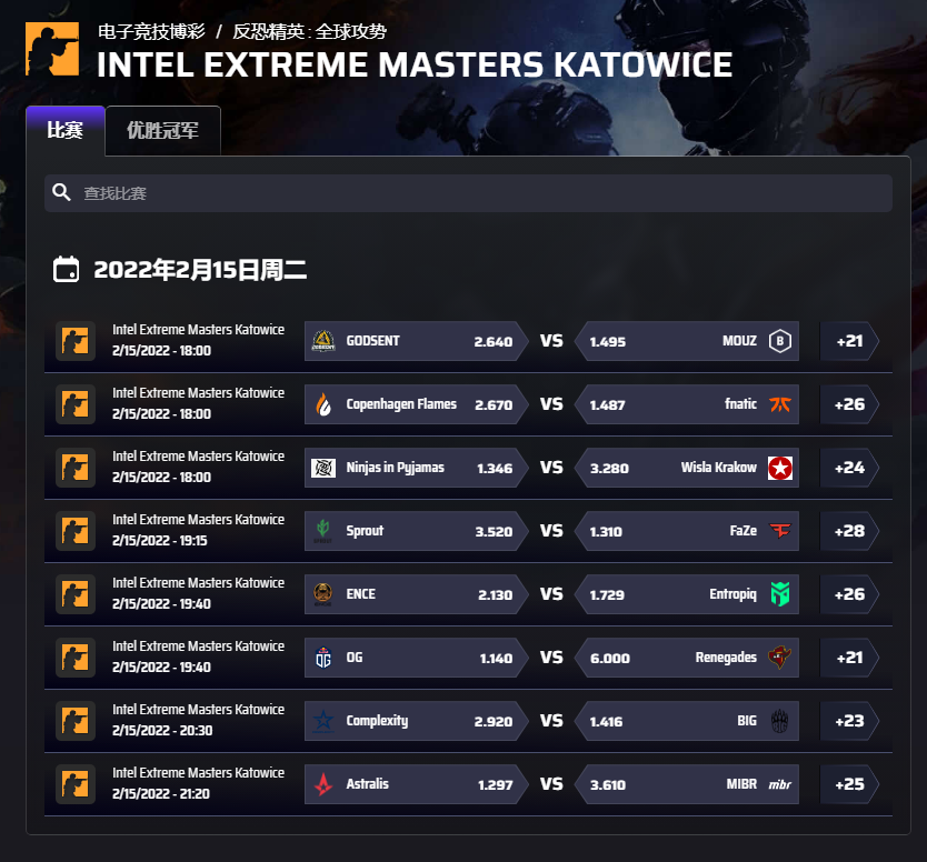 平博(pinnacle)-IEM卡托维兹-赔率盘口