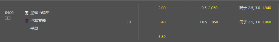 bet365-西甲足球-皇家马德里VS巴塞罗那
