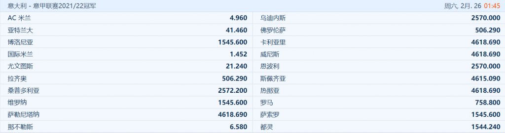 平博-意甲冠军-盘口和赔率