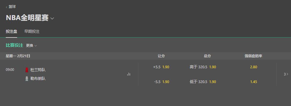 bet365-NBA-全明星赛-盘口和赔率