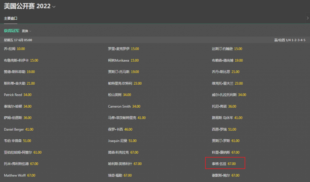 2022高尔夫大师赛-bet365赔率