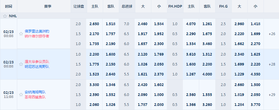 平博pinnacle-冰球NHL盘口和赔率