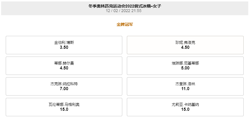 188金宝博-2022冬奥会-俯式冰橇-女子