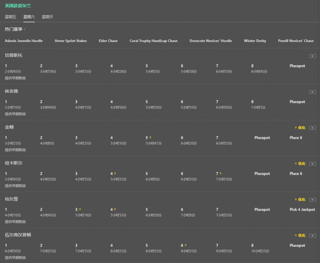 bet365-赛马-盘口和赔率