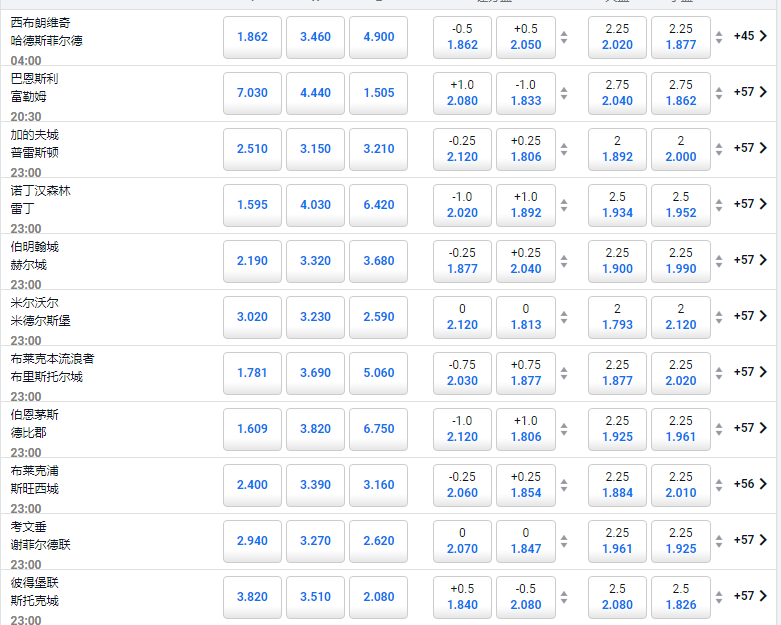 平博-英冠足球-盘口和赔率