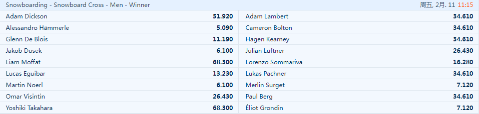 平博pinnacle-2022冬奥会-男子单板滑雪-赔率 